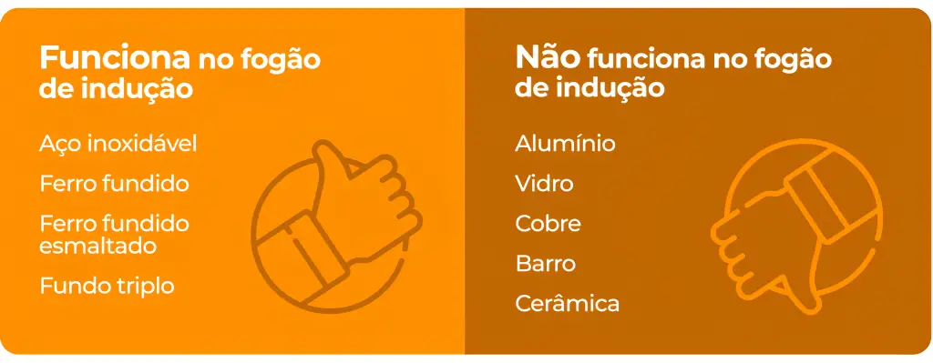 dicas de como funciona um fogão por indução.